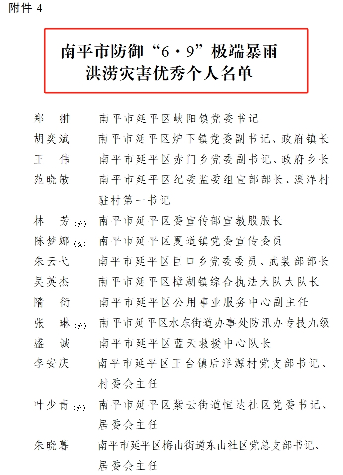 喜報(bào)！易順建工集團(tuán)有限公司總經(jīng)理李晉恒榮獲南平市防御“6·9”極端暴雨洪澇災(zāi)害優(yōu)秀個(gè)人稱號