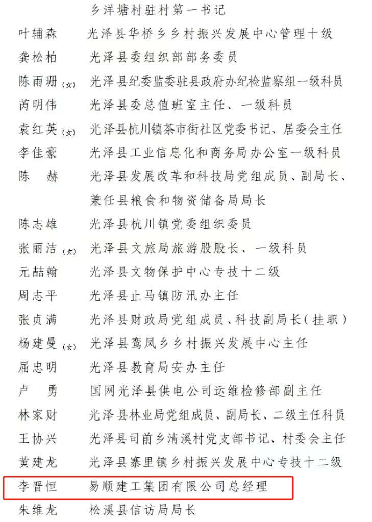 喜報(bào)！易順建工集團(tuán)有限公司總經(jīng)理李晉恒榮獲南平市防御“6·9”極端暴雨洪澇災(zāi)害優(yōu)秀個(gè)人稱號